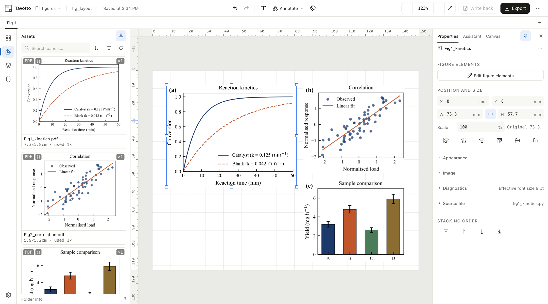 Tavotto in layout mode: the asset library on the left with three source PDFs and their physical sizes, the composed page in the middle with one panel selected, and its position, millimetre size and scale on the right.